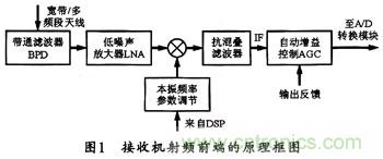 微波低噪聲放大器的主要技術(shù)指標(biāo)、作用及方案
