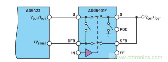 輸出 DAC 和過壓保護 SPST 開關組合精準又穩(wěn)健，你覺得如何？