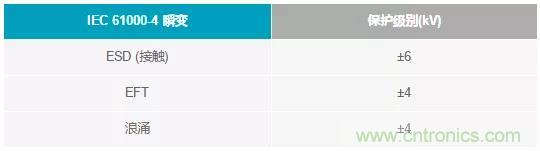輸出 DAC 和過壓保護 SPST 開關組合精準又穩(wěn)健，你覺得如何？