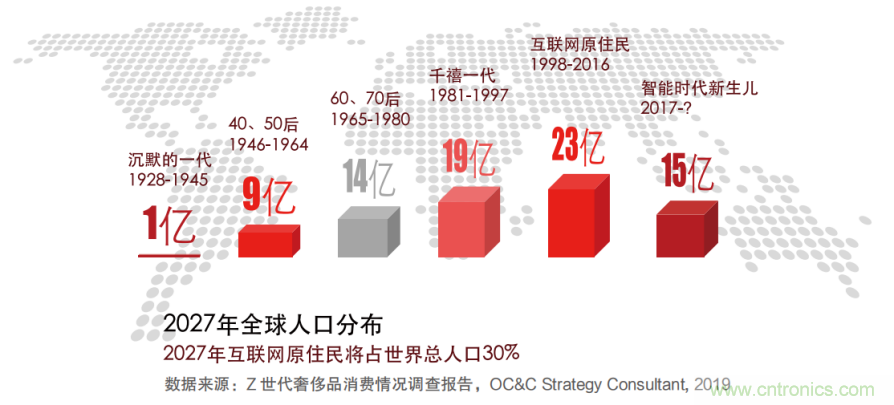 羅克韋爾自動化發(fā)布《引領(lǐng)快速消費品的智能制造未來》白皮書
