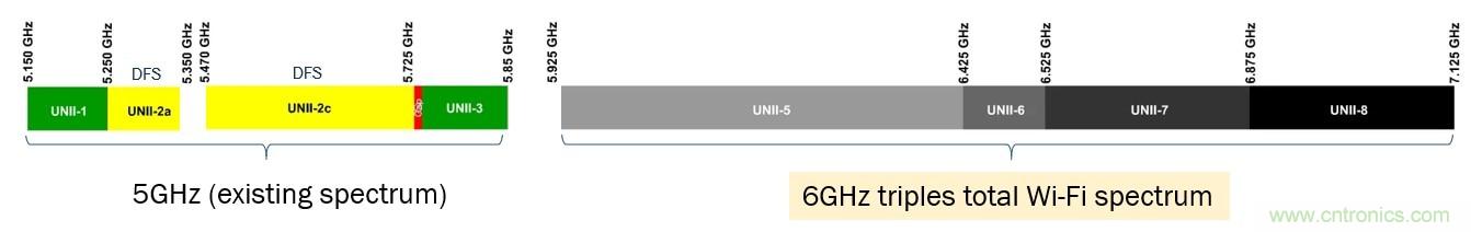 了解無線路由器、網(wǎng)狀網(wǎng)絡和向Wi-Fi 6的過渡