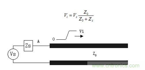 如何解決PCB傳輸線(xiàn)之SI反射問(wèn)題？