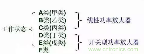 【收藏】太全了！射頻功率放大器的知識你想要的都有