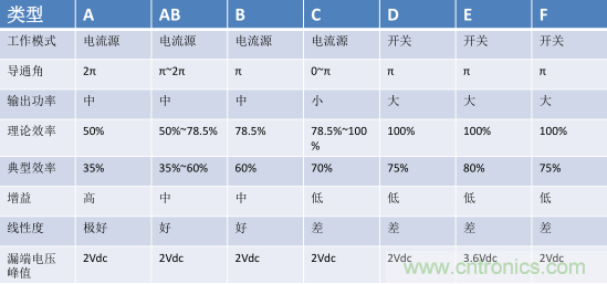 【收藏】太全了！射頻功率放大器的知識你想要的都有