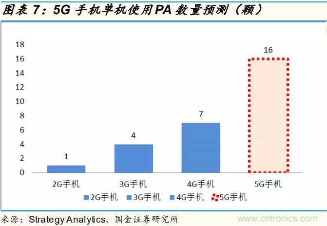 【收藏】太全了！射頻功率放大器的知識你想要的都有