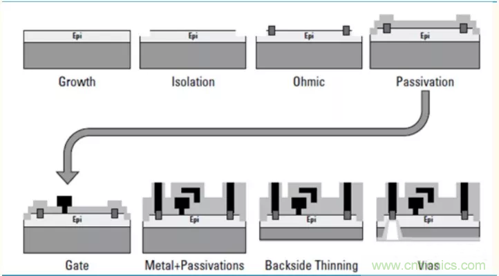 【收藏】太全了！射頻功率放大器的知識你想要的都有