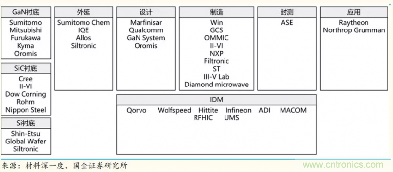 【收藏】太全了！射頻功率放大器的知識你想要的都有