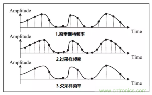 如何實現(xiàn)單片機內(nèi)置ADC高分辨率采樣？