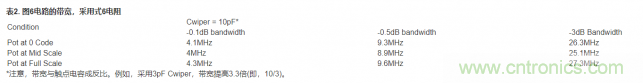 如何提高數(shù)字電位器的帶寬？