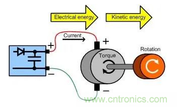什么樣的電源能將能量從電機(jī)反饋回機(jī)械系統(tǒng)？