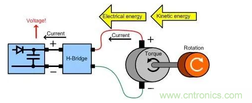 什么樣的電源能將能量從電機(jī)反饋回機(jī)械系統(tǒng)？