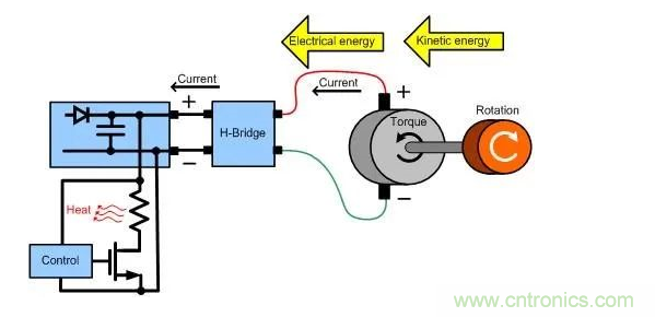 什么樣的電源能將能量從電機(jī)反饋回機(jī)械系統(tǒng)？