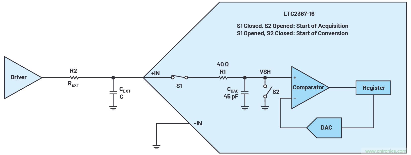 從傳感器到ADC的危途：工程師應(yīng)如何做？