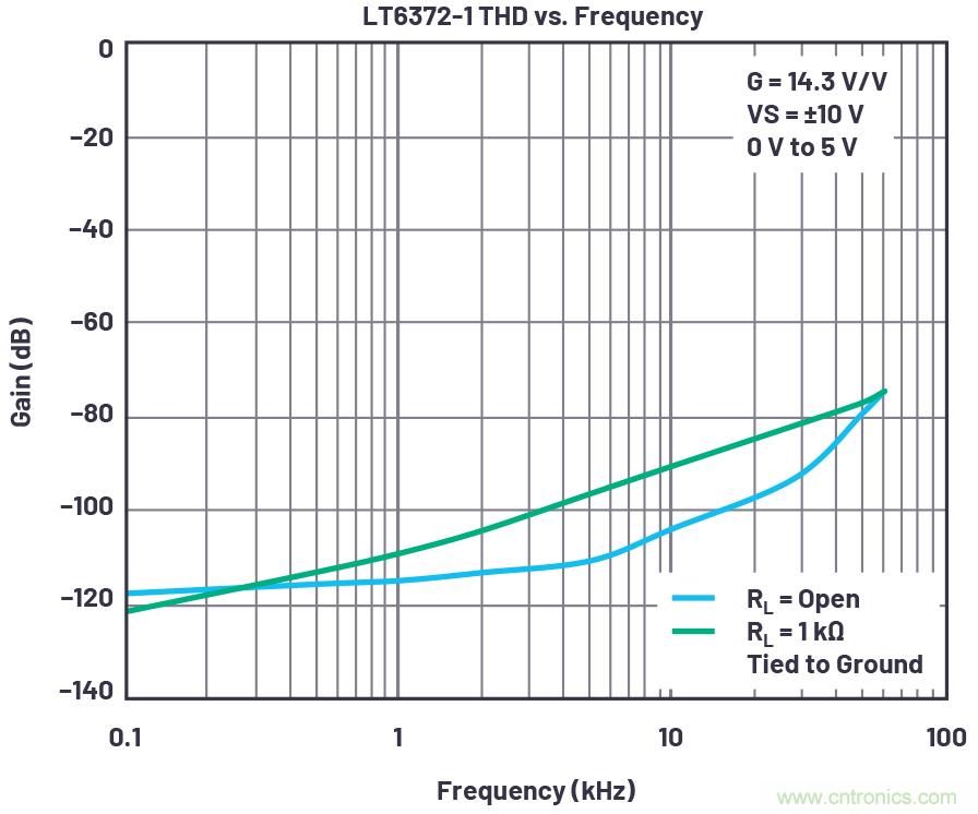 從傳感器到ADC的危途：工程師應(yīng)如何做？