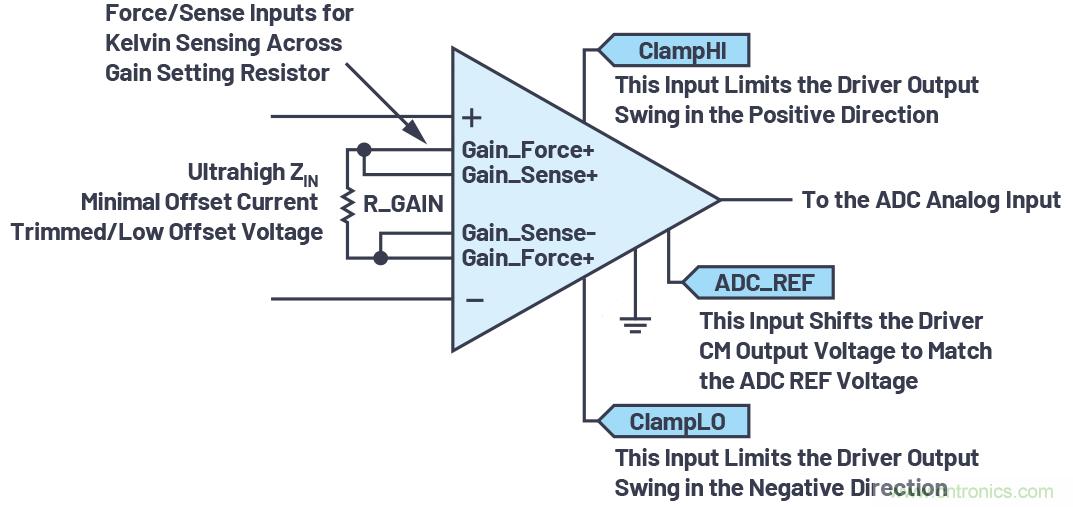 從傳感器到ADC的危途：工程師應(yīng)如何做？