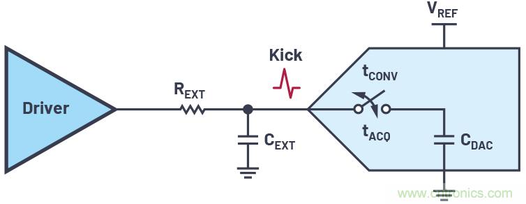 從傳感器到ADC的危途：工程師應(yīng)如何做？