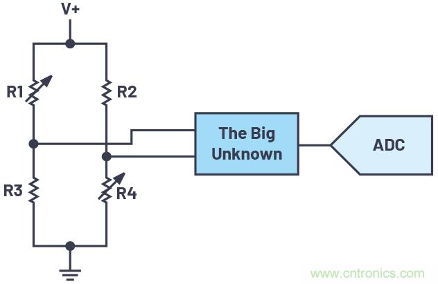 從傳感器到ADC的危途：工程師應(yīng)如何做？