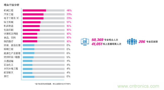 即將開啟！3月廣州智能制造系列展精彩紛呈【展會(huì)速遞】