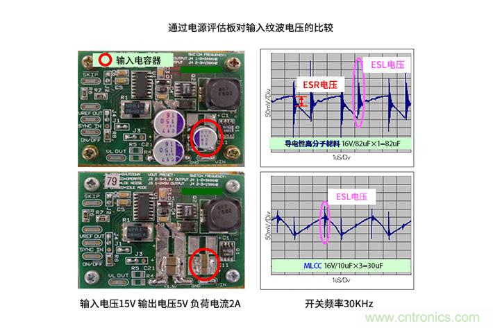 輸入電容器選型要著眼于紋波電流、ESR、ESL