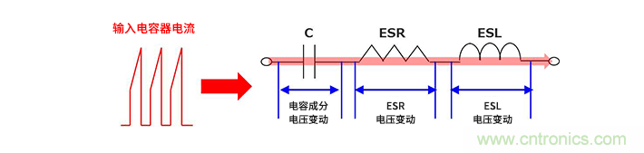 輸入電容器選型要著眼于紋波電流、ESR、ESL