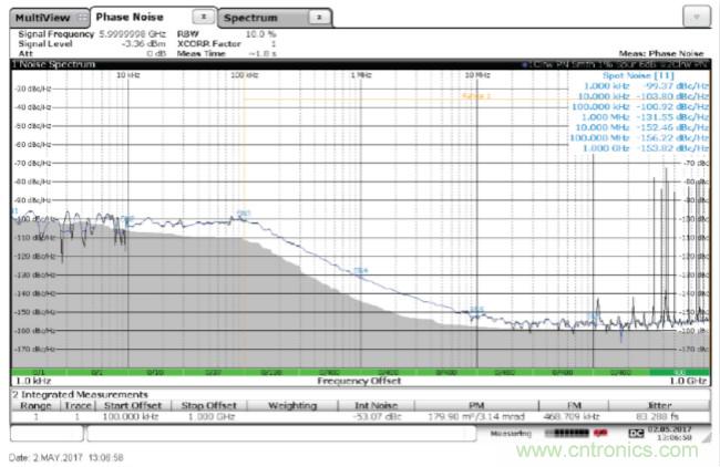 從電路的構(gòu)建模塊到器件選擇，PLL的基本原理你參透了嗎？