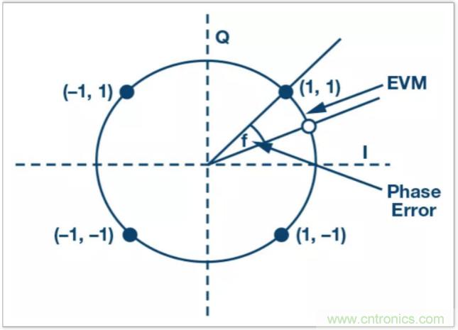從電路的構(gòu)建模塊到器件選擇，PLL的基本原理你參透了嗎？