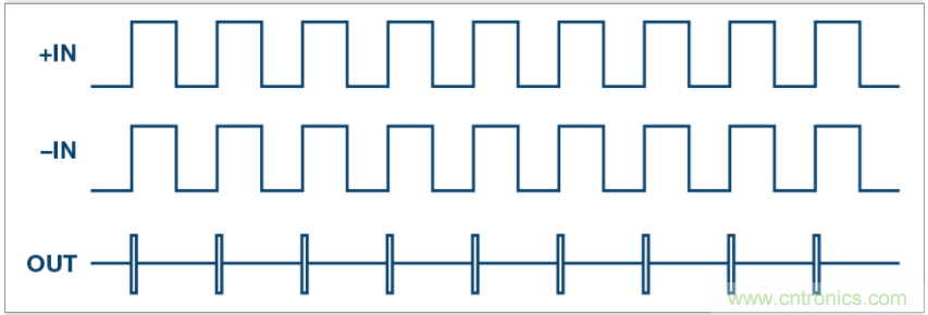 從電路的構(gòu)建模塊到器件選擇，PLL的基本原理你參透了嗎？