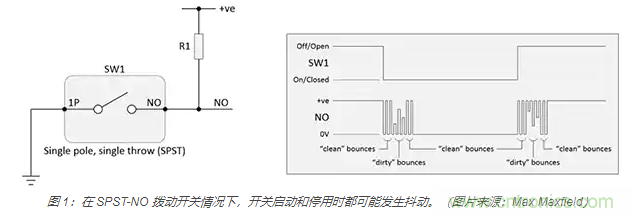 當(dāng)軟件去抖動(dòng)不合適時(shí)，如何實(shí)現(xiàn)開(kāi)關(guān)和繼電器硬件去抖動(dòng)？