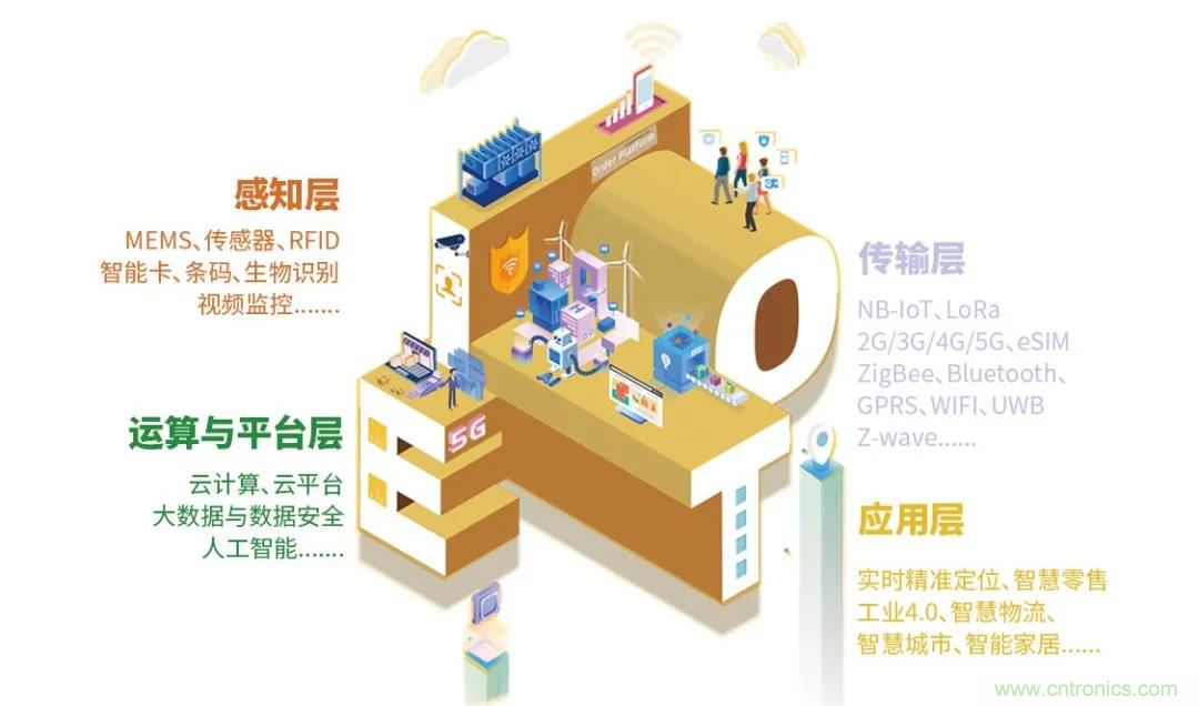 IOTE將帶您挖掘物聯(lián)網(wǎng)億萬市場(chǎng)，領(lǐng)略六大展區(qū)展示的物聯(lián)網(wǎng)頭部企業(yè)新產(chǎn)品、新科技