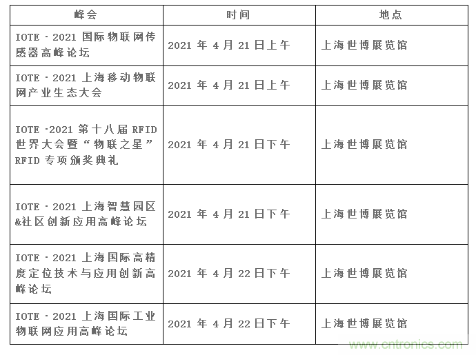 IOTE將帶您挖掘物聯(lián)網(wǎng)億萬市場(chǎng)，領(lǐng)略六大展區(qū)展示的物聯(lián)網(wǎng)頭部企業(yè)新產(chǎn)品、新科技