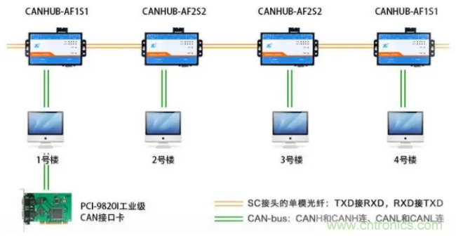如何有效提高CAN總線抗干擾能力？