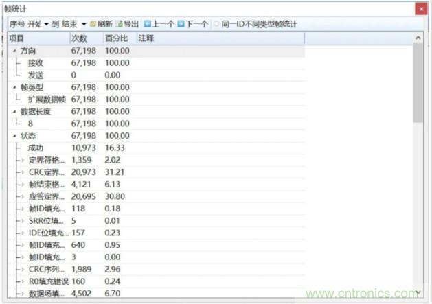 如何有效提高CAN總線抗干擾能力？
