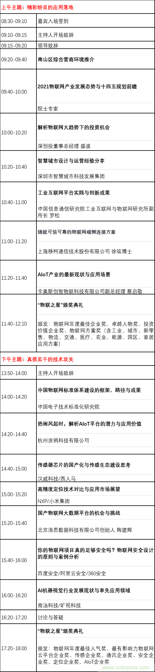 如何讓10萬(wàn)物聯(lián)網(wǎng)人先富起來(lái)！