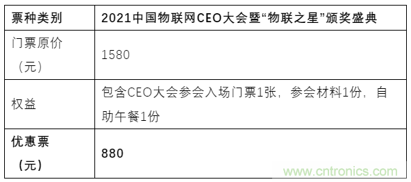 如何讓10萬(wàn)物聯(lián)網(wǎng)人先富起來(lái)！