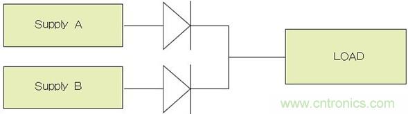 電源并聯(lián)：多選項(xiàng)，衡利弊