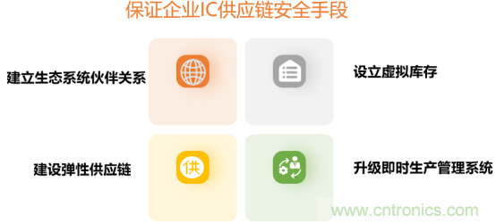 創(chuàng)新在線、富士康、極海半導(dǎo)體等將在CITE2021同期論壇《2021IC供應(yīng)鏈安全論壇》發(fā)表重要演講