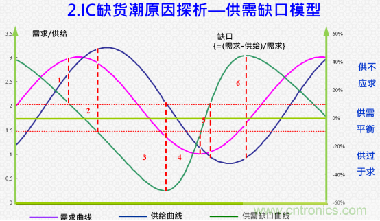 創(chuàng)新在線、富士康、極海半導(dǎo)體等將在CITE2021同期論壇《2021IC供應(yīng)鏈安全論壇》發(fā)表重要演講
