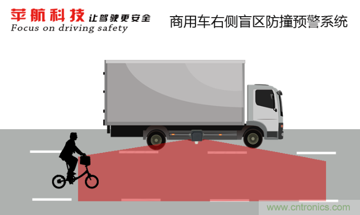 軟件硬件助力車聯(lián)網(wǎng)落地應(yīng)用，CITE2021智能駕駛汽車技術(shù)及智能科技館看點前瞻
