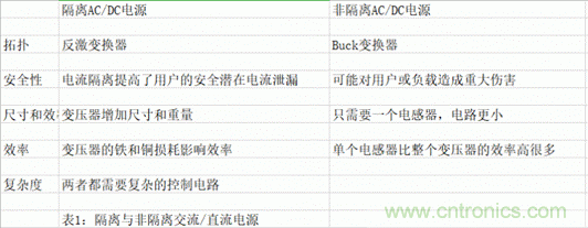 海康汽車——以智能科技，助力企業(yè)降本增效