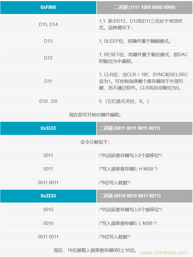 如何將這兩款器件的輸出編程為5 MHz？看了你就明白了