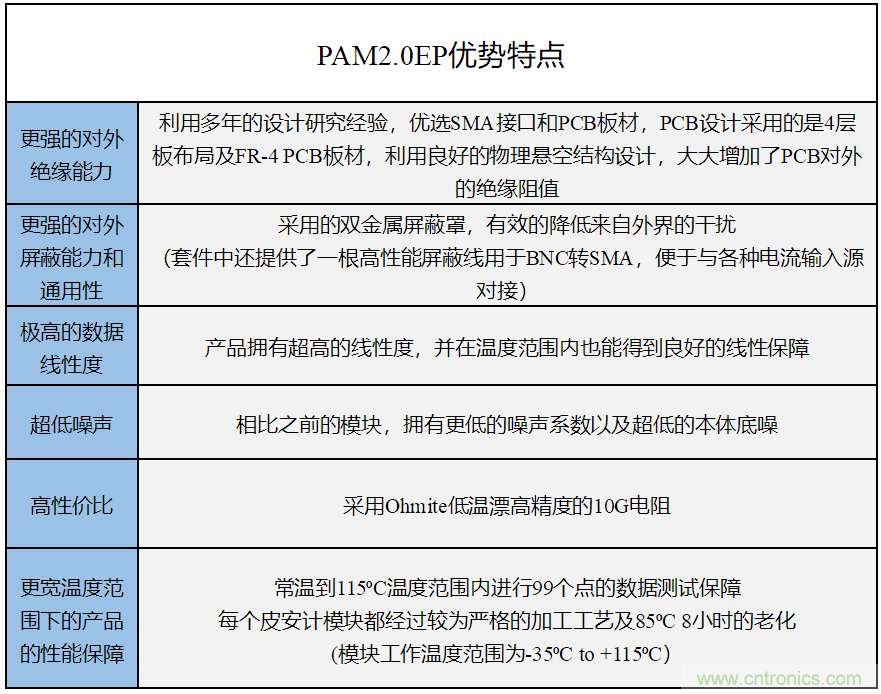 世健推出增強(qiáng)版超寬溫度范圍、高精度皮安計(jì)模塊