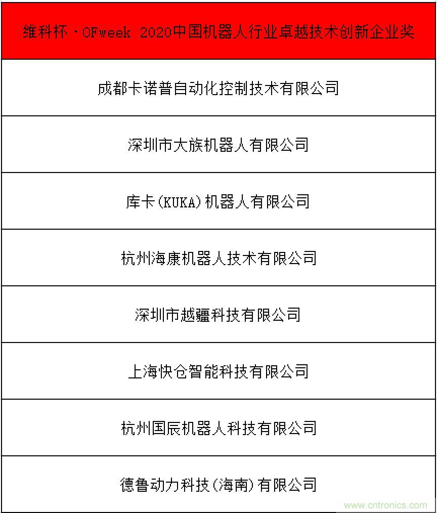 OFweek 2021中國機(jī)器人產(chǎn)業(yè)大會“維科杯”獲獎名單揭曉！