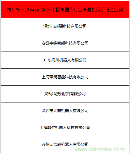 OFweek 2021中國機(jī)器人產(chǎn)業(yè)大會“維科杯”獲獎名單揭曉！