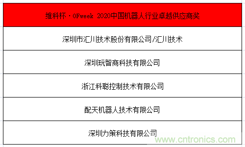 OFweek 2021中國機(jī)器人產(chǎn)業(yè)大會“維科杯”獲獎名單揭曉！