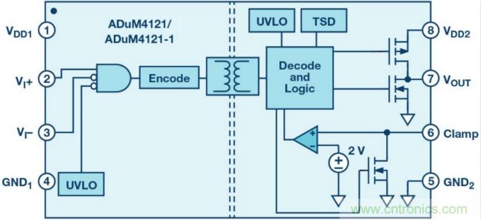 面向新一代功率轉(zhuǎn)換器的ADI隔離式柵極驅(qū)動(dòng)器、電源控制器和處理器