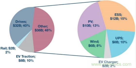 面向新一代功率轉(zhuǎn)換器的ADI隔離式柵極驅(qū)動(dòng)器、電源控制器和處理器