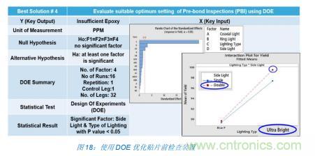如何降低 UM16 汽車(chē)芯片環(huán)氧膠覆蓋不良率 PPM？