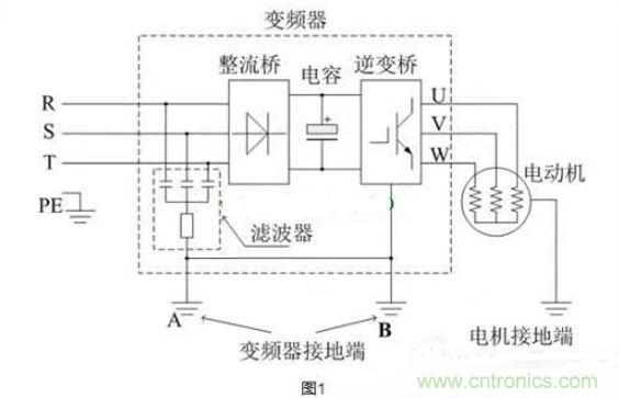 用了變頻器，電機漏電是怎么回事
