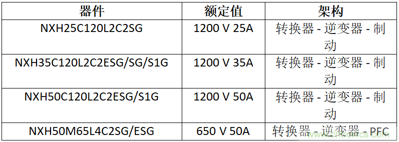 安森美高能效方案賦能機(jī)器人創(chuàng)新，助力工業(yè)自動(dòng)化升級(jí)