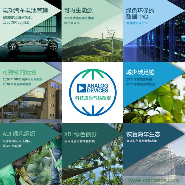 ADI推進(jìn)氣候戰(zhàn)略，承諾到2050年實(shí)現(xiàn)凈零排放